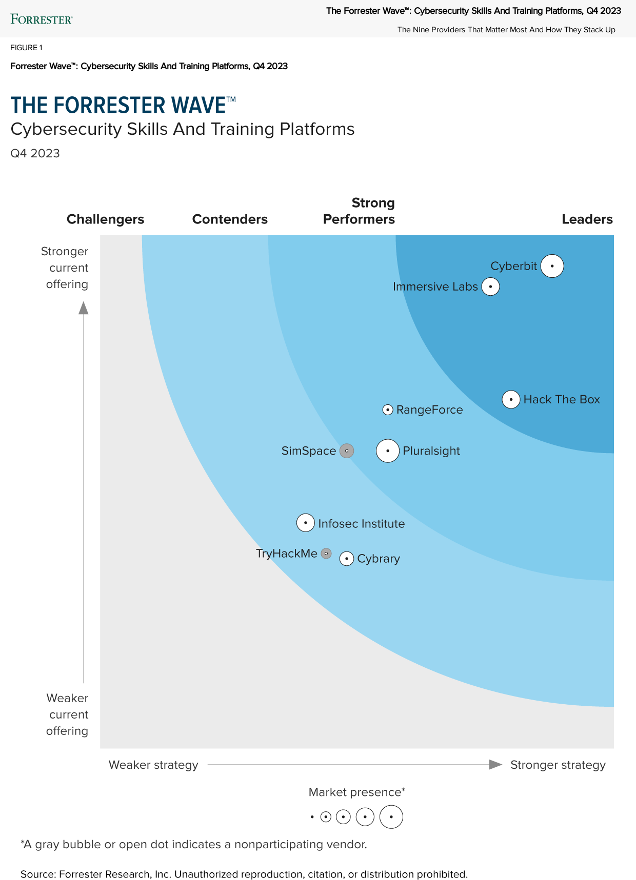 Forrester Report Best Practices For Implementing External Attack - Incredible HD Colorful Pictures | Free Download